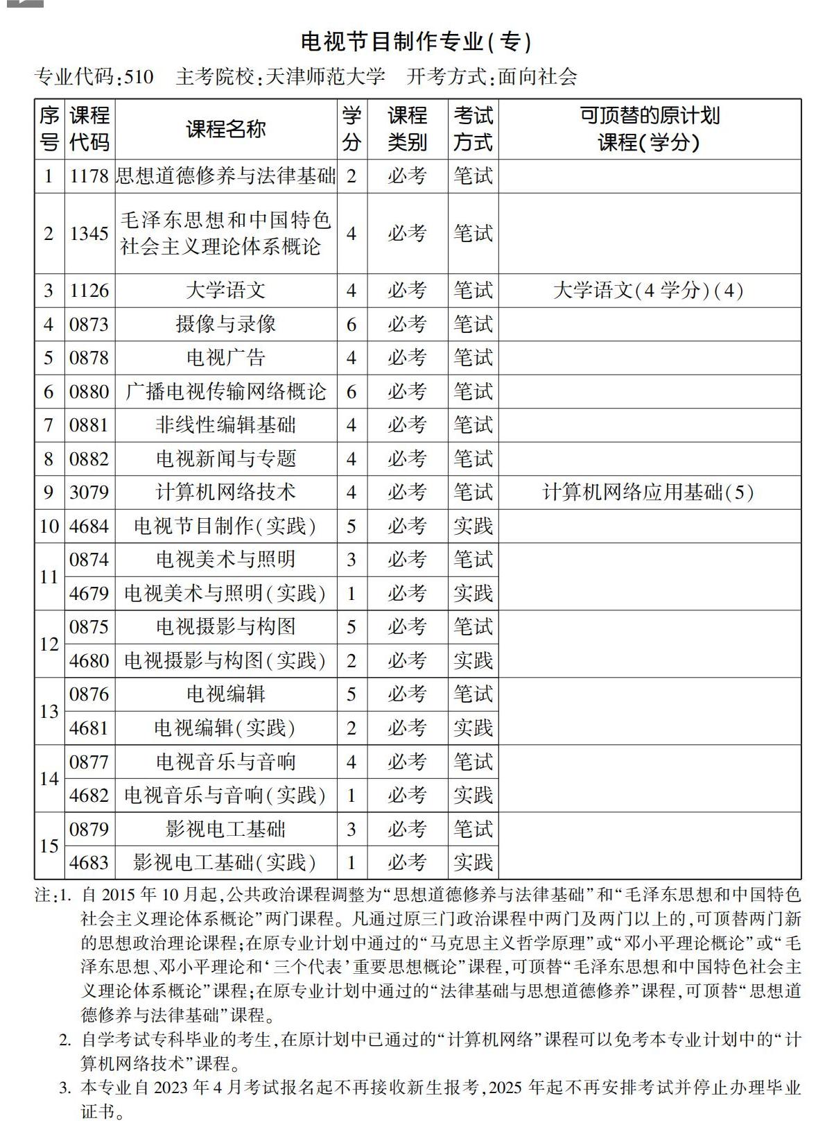 電視節(jié)目制作專業(yè)(專) 電視節(jié)目制作專業(yè)(專)
