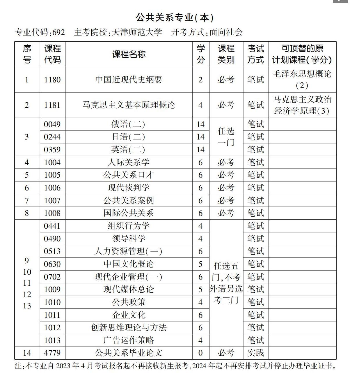 公共關(guān)系專業(yè)(本) 公共關(guān)系專業(yè)(本)