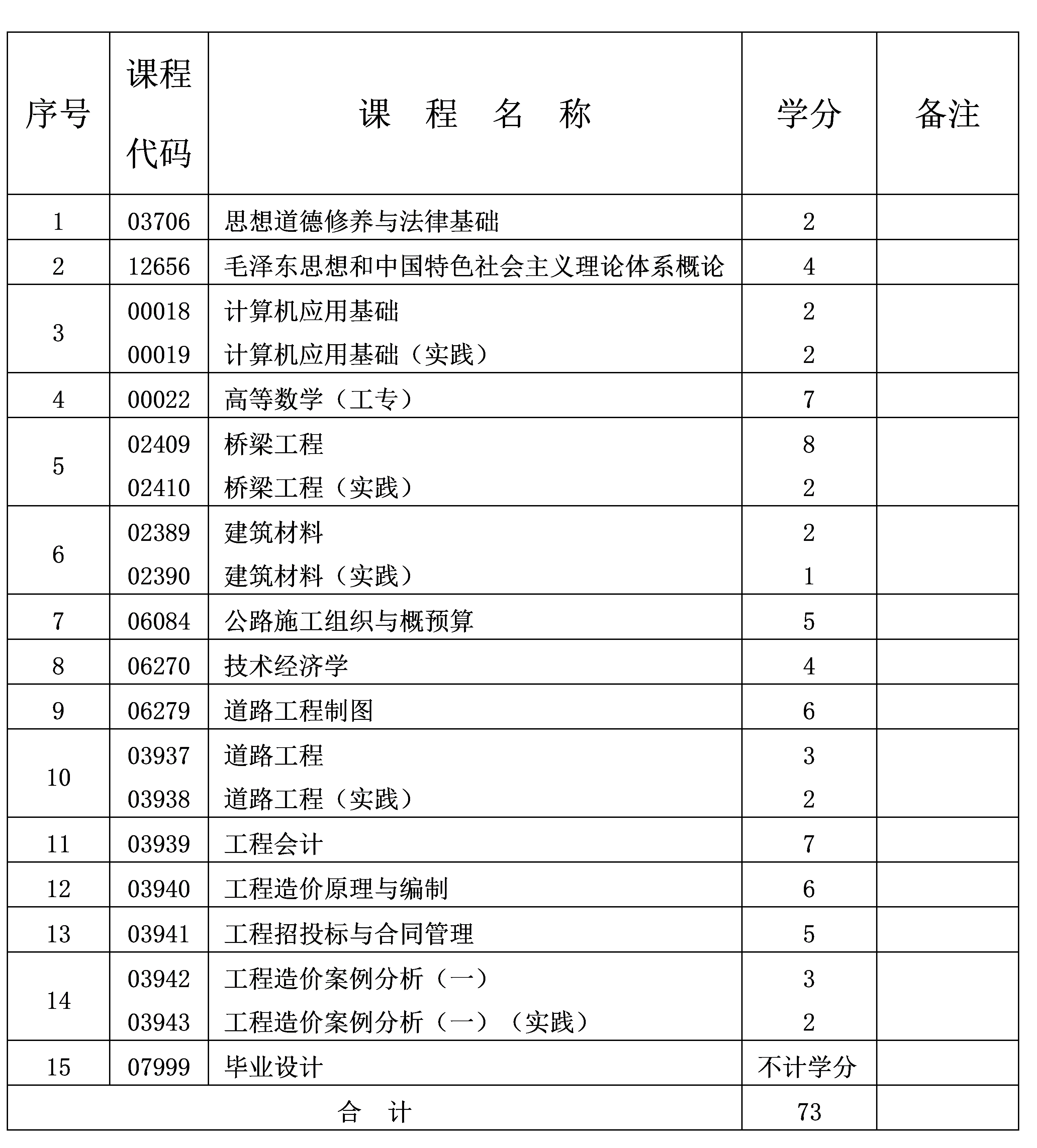 工程造價 工程造價