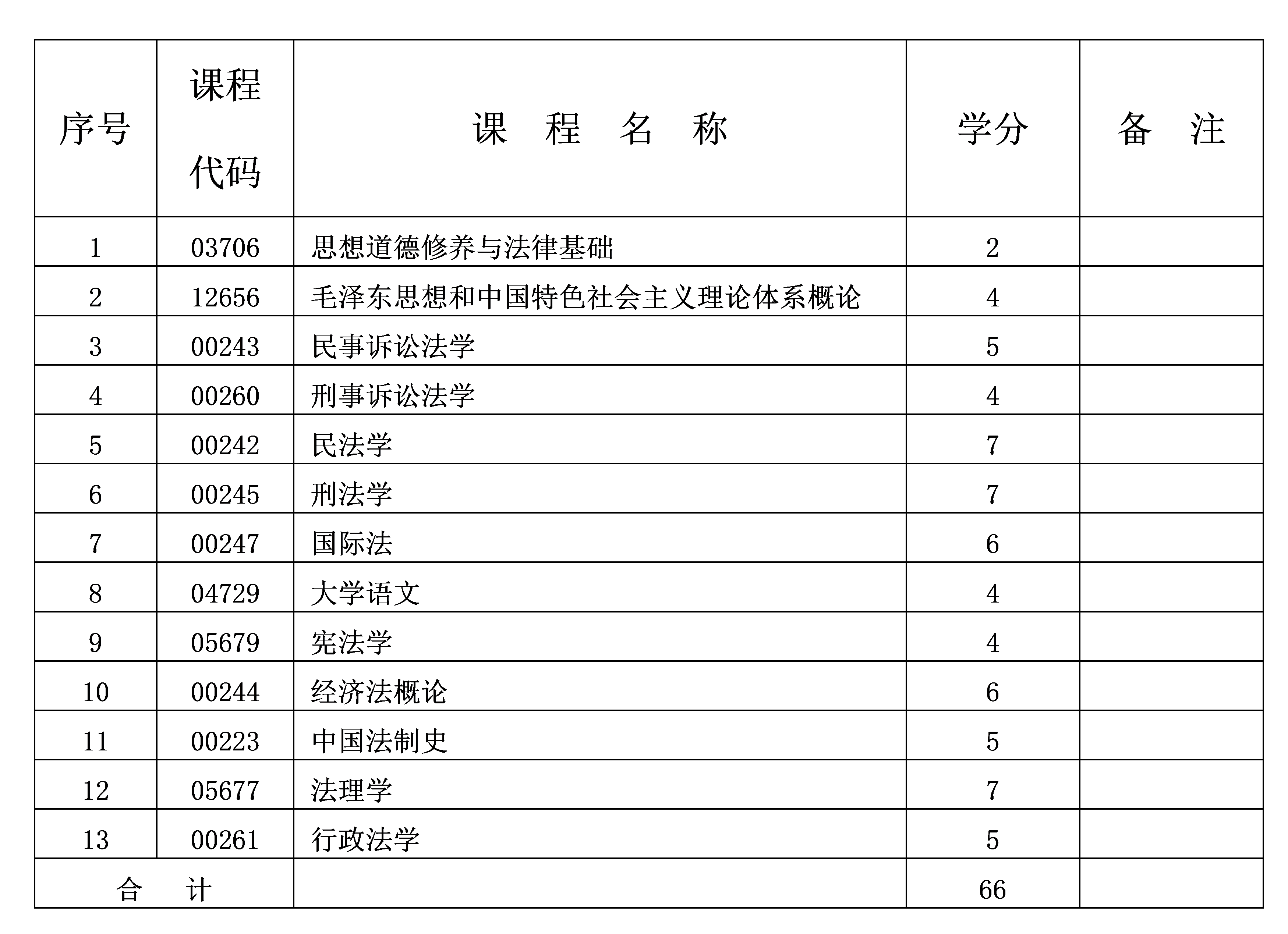 法律事務 法律事務