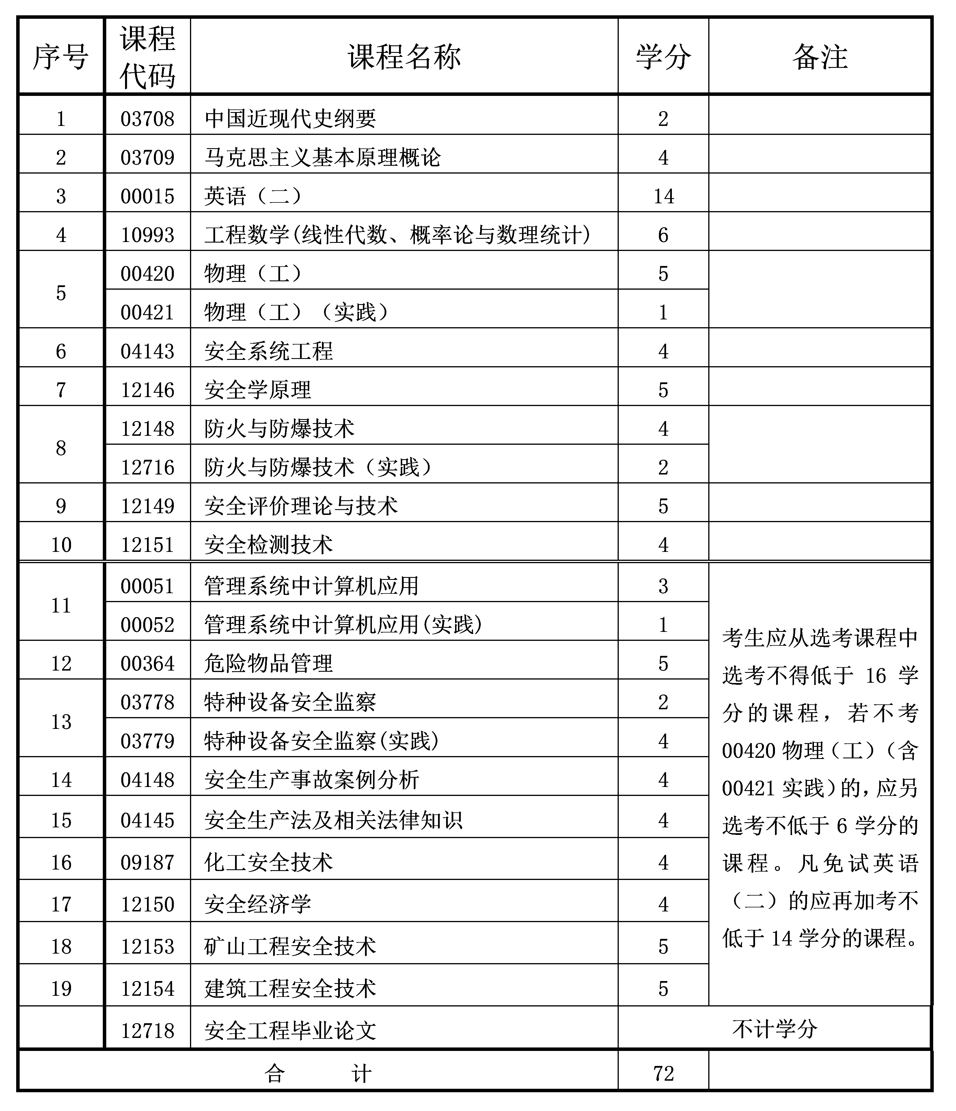 安全工程 安全工程