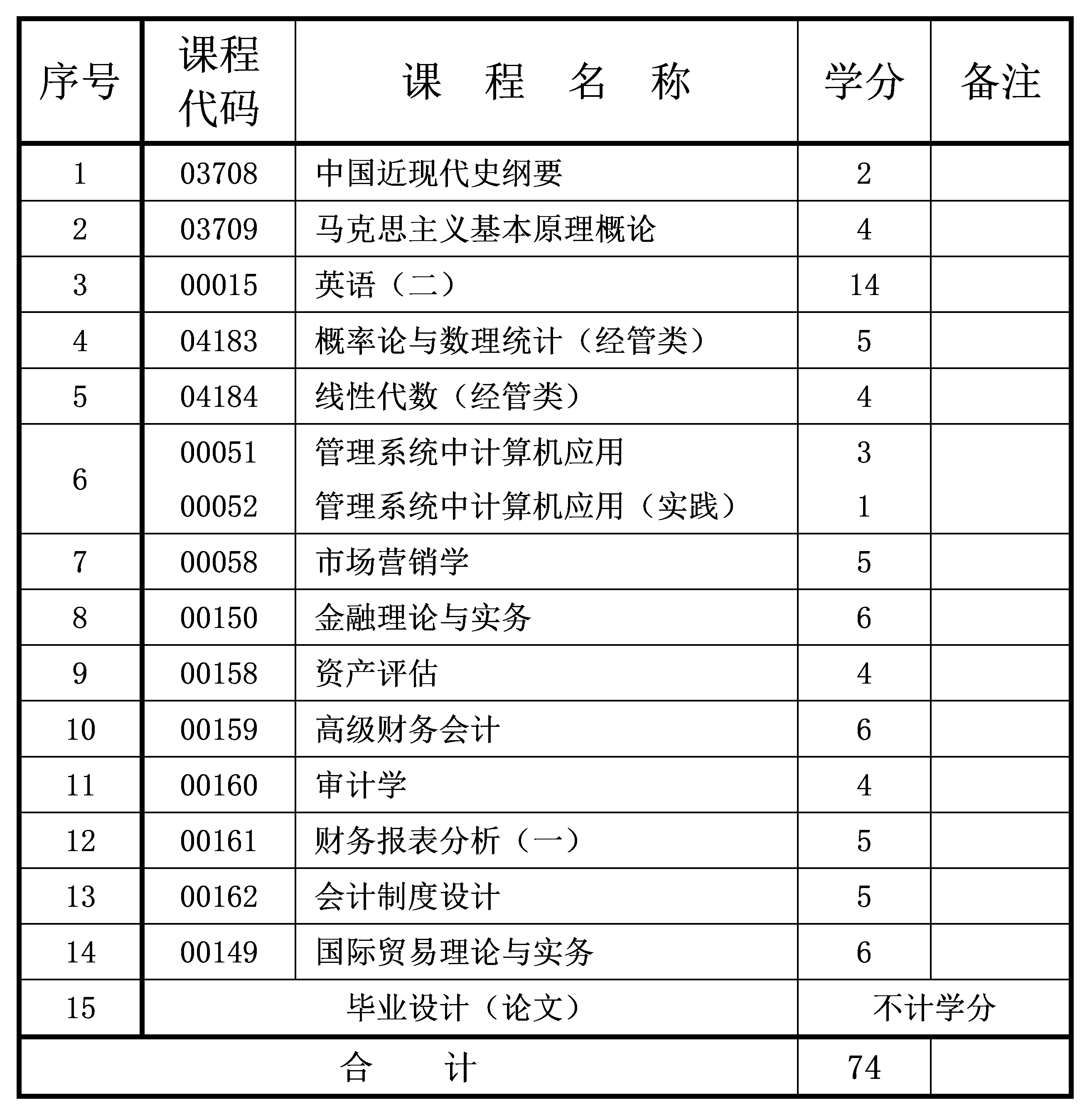 會計學(xué) 會計學(xué)