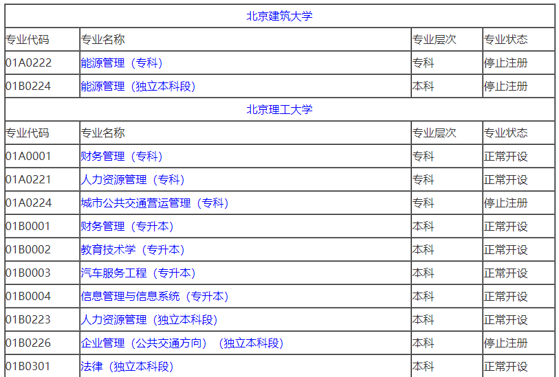 北京10月自考專業(yè)計劃