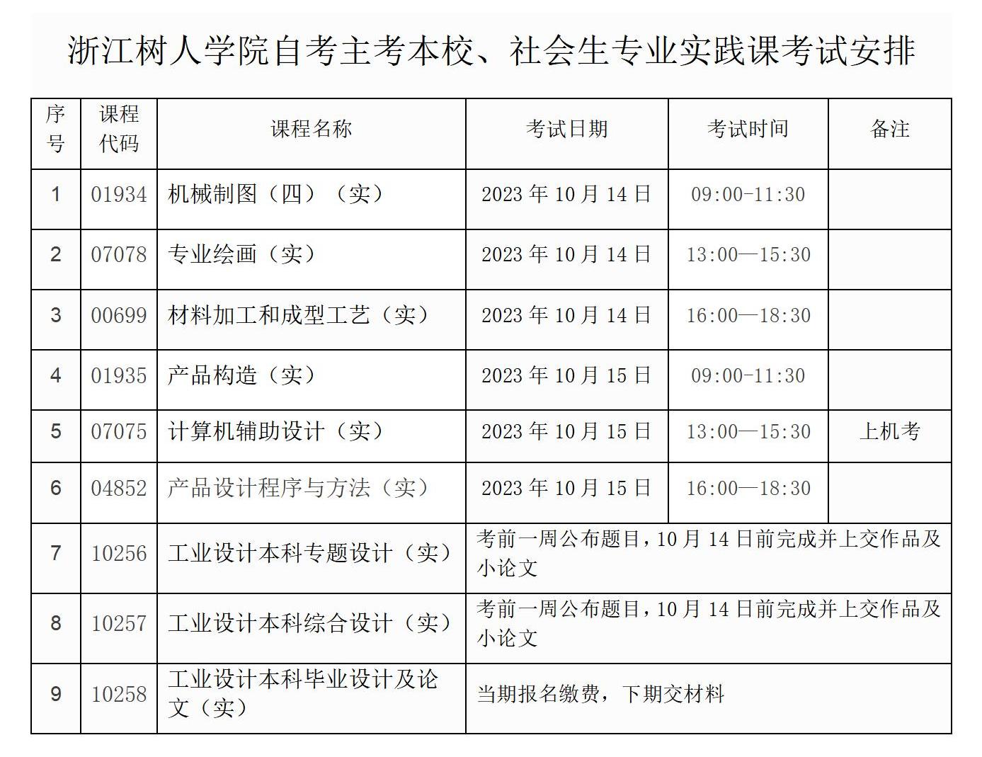 浙江樹(shù)人學(xué)院自考主考本校、社會(huì)生專(zhuān)業(yè)實(shí)踐課考試安排
