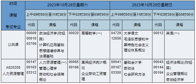 A020205人力資源管理 A020205人力資源管理