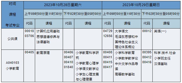 A040103小學(xué)教育 A040103小學(xué)教育