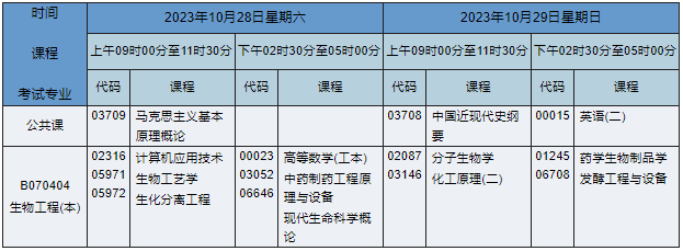 B070404生物工程(本) B070404生物工程(本)