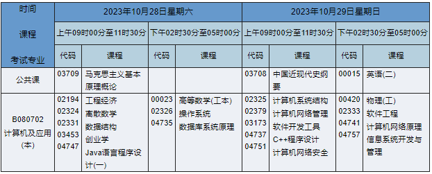 B080702計算機及應用(本) B080702計算機及應用(本)
