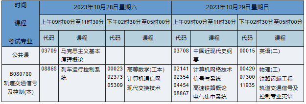 B080780軌道交通信號及控制(本) B080780軌道交通信號及控制(本)