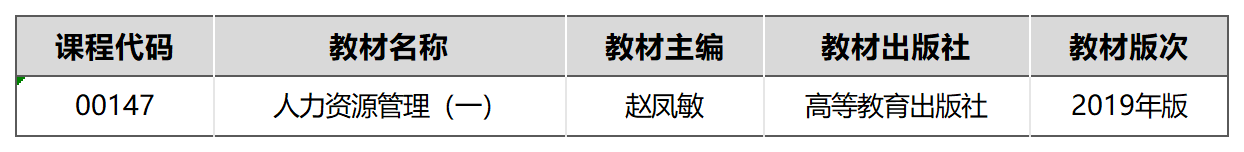 00147人力資源管理(一)教材版本 00147人力資源管理(一)教材版本