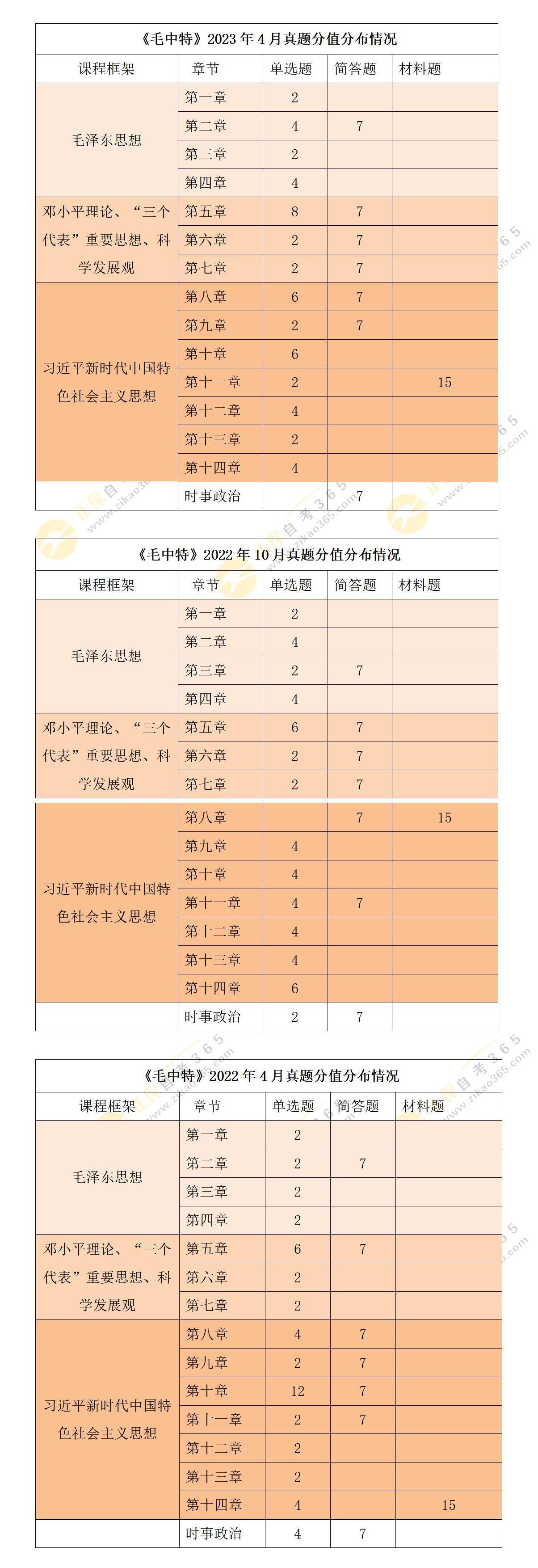 《毛澤東思想和中國(guó)特色社會(huì)主義理論體系概論》考情分析及應(yīng)試技巧_01 《毛澤東思想和中國(guó)特色社會(huì)主義理論體系概論》考情分析及應(yīng)試技巧_01