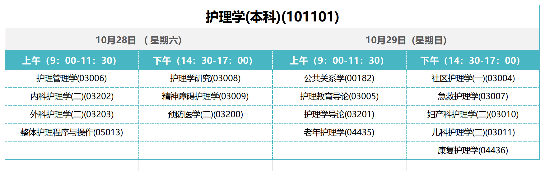 護理學(本科)(101101) 護理學(本科)(101101)