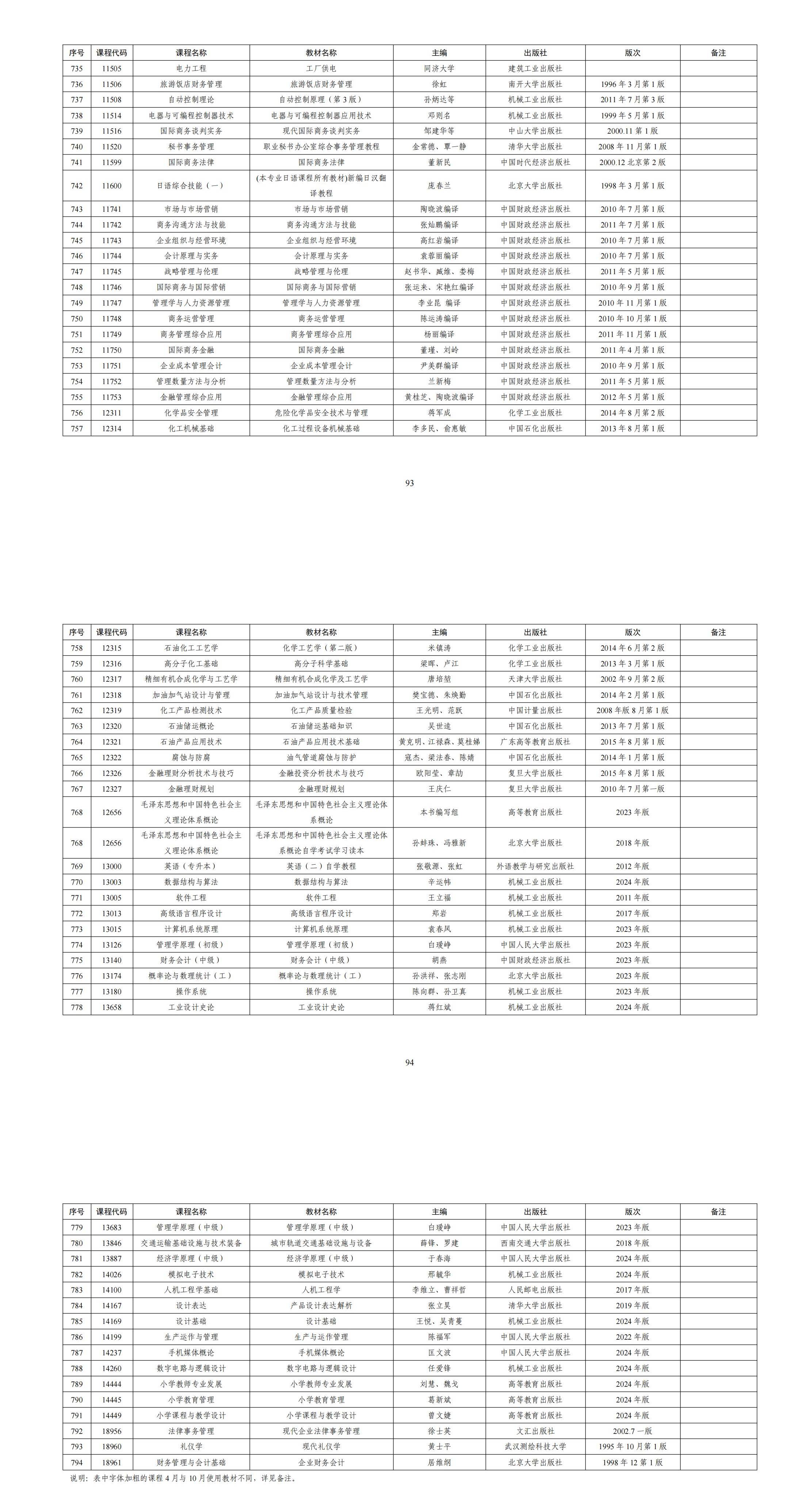 2024年廣東自考開考課程使用教材3 2024年廣東自考開考課程使用教材3