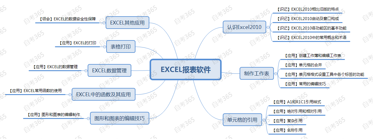 EXCEL報表軟件 EXCEL報表軟件