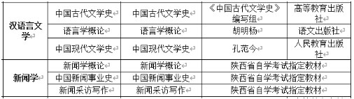 2024年西北大學(xué)自考本科生申請(qǐng)學(xué)士學(xué)位課程 2024年西北大學(xué)自考本科生申請(qǐng)學(xué)士學(xué)位課程