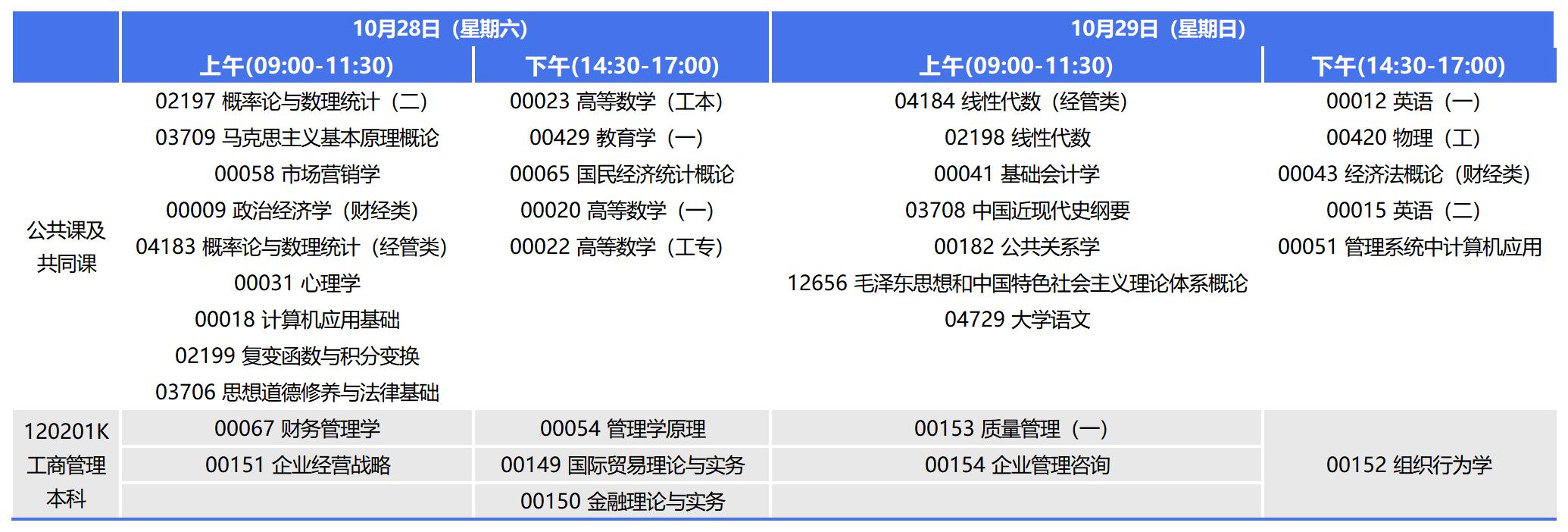 2023年10月重慶自考本科工商管理考試安排 2023年10月重慶自考本科工商管理考試安排