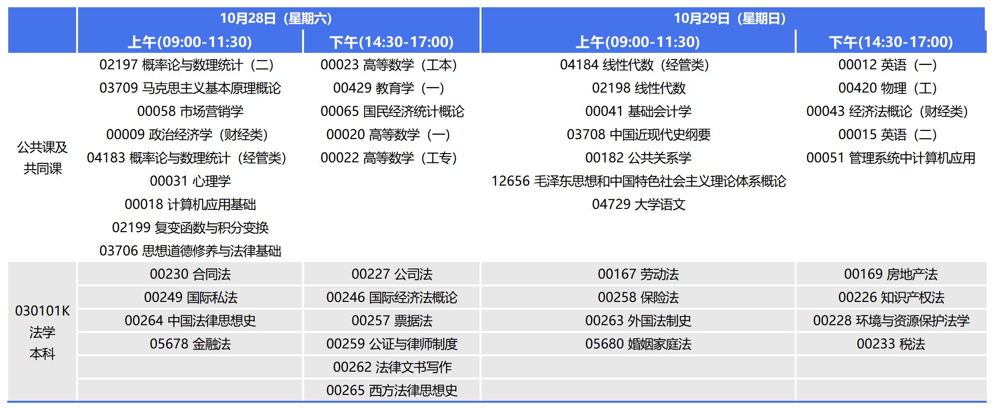 2023年10月重慶自考本科法學(xué)考試安排 2023年10月重慶自考本科法學(xué)考試安排