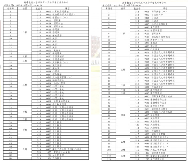 2023年下半年天津市和平區(qū)第五十五中學(xué)自考考點(diǎn)考場示意圖2 2023年下半年天津市和平區(qū)第五十五中學(xué)自考考點(diǎn)考場示意圖2