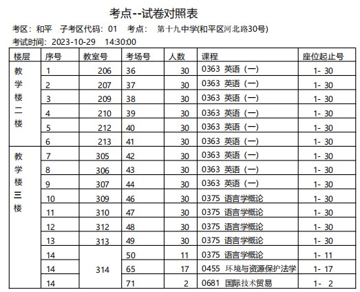 2023年下半年天津市和平區(qū)第十九中學自考考點考場示意圖5 2023年下半年天津市和平區(qū)第十九中學自考考點考場示意圖5