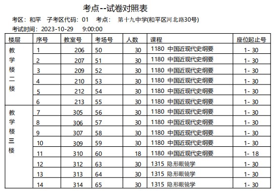2023年下半年天津市和平區(qū)第十九中學自考考點考場示意圖4 2023年下半年天津市和平區(qū)第十九中學自考考點考場示意圖4