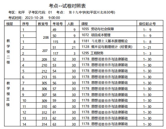 2023年下半年天津市和平區(qū)第十九中學自考考點考場示意圖2 2023年下半年天津市和平區(qū)第十九中學自考考點考場示意圖2