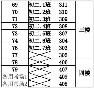 2023年下半年天津市河東區(qū)第九十八中學二號橋校區(qū)自考考點考場示意圖7 2023年下半年天津市河東區(qū)第九十八中學二號橋校區(qū)自考考點考場示意圖7