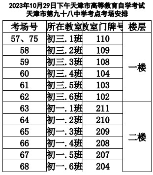 2023年下半年天津市河東區(qū)第九十八中學二號橋校區(qū)自考考點考場示意圖6 2023年下半年天津市河東區(qū)第九十八中學二號橋校區(qū)自考考點考場示意圖6