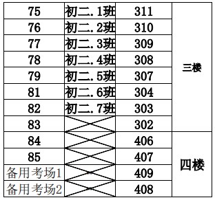 2023年下半年天津市河東區(qū)第九十八中學二號橋校區(qū)自考考點考場示意圖5 2023年下半年天津市河東區(qū)第九十八中學二號橋校區(qū)自考考點考場示意圖5