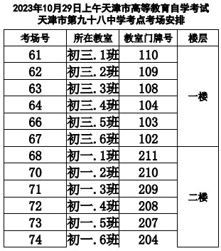 2023年下半年天津市河東區(qū)第九十八中學二號橋校區(qū)自考考點考場示意圖4 2023年下半年天津市河東區(qū)第九十八中學二號橋校區(qū)自考考點考場示意圖4