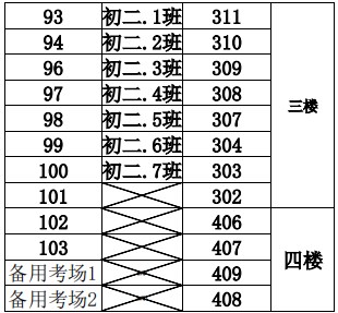 2023年下半年天津市河東區(qū)第九十八中學二號橋校區(qū)自考考點考場示意圖3 2023年下半年天津市河東區(qū)第九十八中學二號橋校區(qū)自考考點考場示意圖3