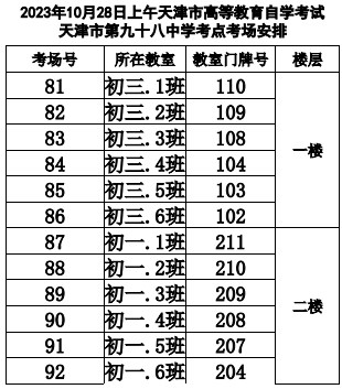 2023年下半年天津市河東區(qū)第九十八中學二號橋校區(qū)自考考點考場示意圖2 2023年下半年天津市河東區(qū)第九十八中學二號橋校區(qū)自考考點考場示意圖2