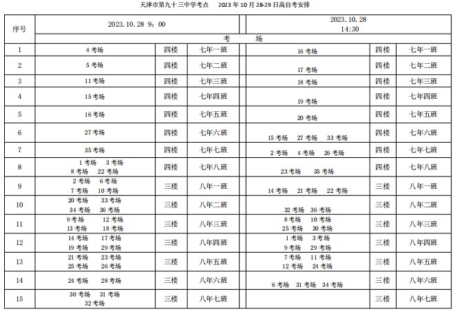2023年下半年天津市河北區(qū)第九十三中學(xué)自考考點(diǎn)考場(chǎng)示意圖1 2023年下半年天津市河北區(qū)第九十三中學(xué)自考考點(diǎn)考場(chǎng)示意圖1