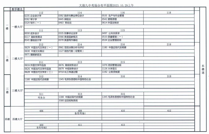 2023年下半年天津市大港區(qū)大港九中自考考點考場示意圖4 2023年下半年天津市大港區(qū)大港九中自考考點考場示意圖4