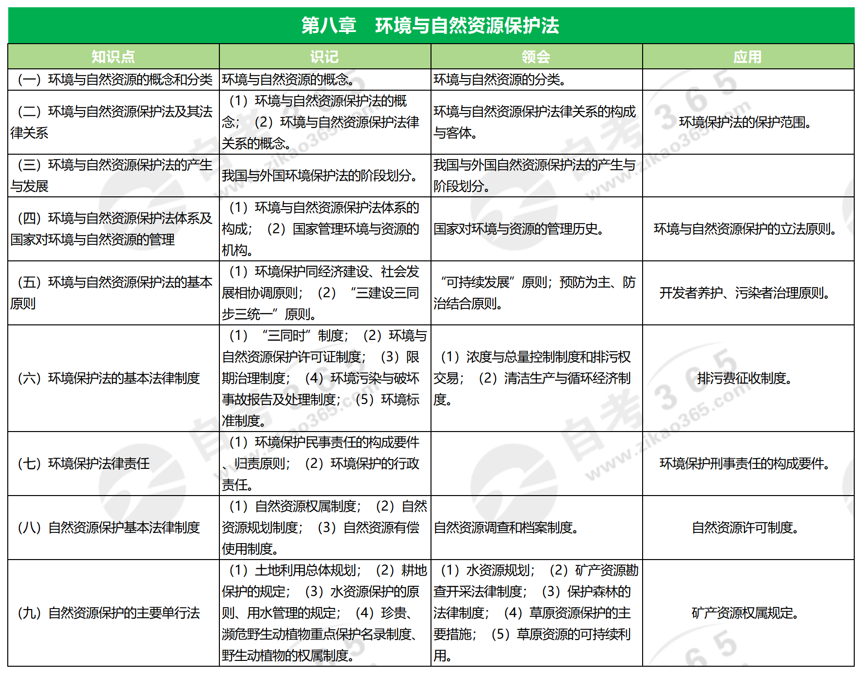 法學(xué)概論(2018版)第八章 環(huán)境與自然資源保護法 法學(xué)概論(2018版)第八章 環(huán)境與自然資源保護法