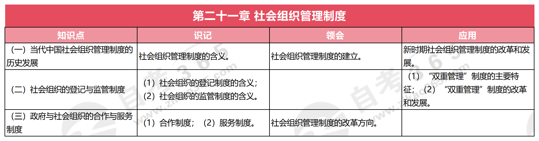 當(dāng)代中國(guó)政治制度(2019版)_第二十一章 社會(huì)組織管理制度 當(dāng)代中國(guó)政治制度(2019版)_第二十一章 社會(huì)組織管理制度