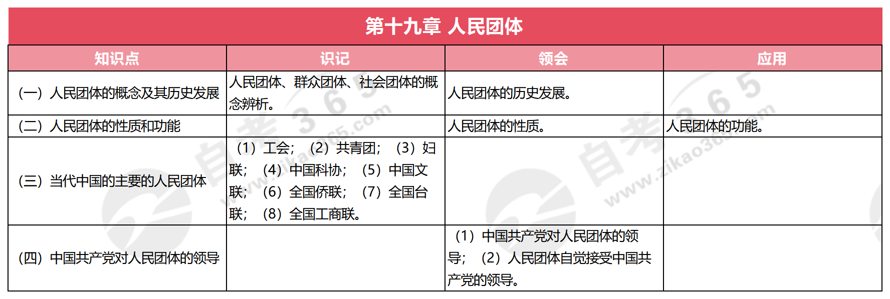 當(dāng)代中國政治制度(2019版)_第十九章 人民團(tuán)體 當(dāng)代中國政治制度(2019版)_第十九章 人民團(tuán)體