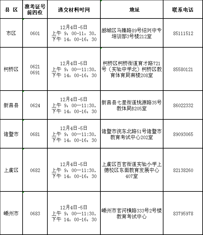 2023年下半年紹興市自考免考手續(xù)現(xiàn)場辦理時間安排 2023年下半年紹興市自考免考手續(xù)現(xiàn)場辦理時間安排