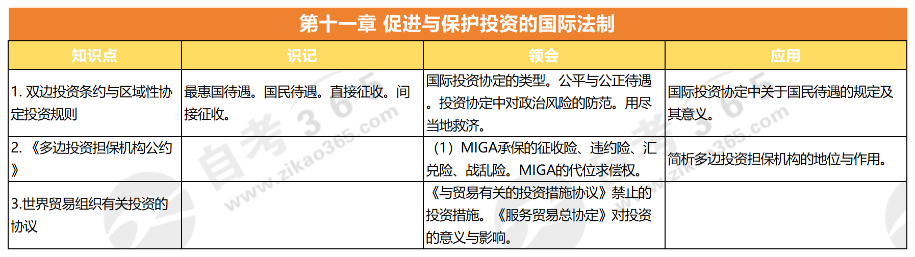 國(guó)際經(jīng)濟(jì)法概論(2015版)_第十一章 促進(jìn)與保護(hù)投資的國(guó)際法制 國(guó)際經(jīng)濟(jì)法概論(2015版)_第十一章 促進(jìn)與保護(hù)投資的國(guó)際法制