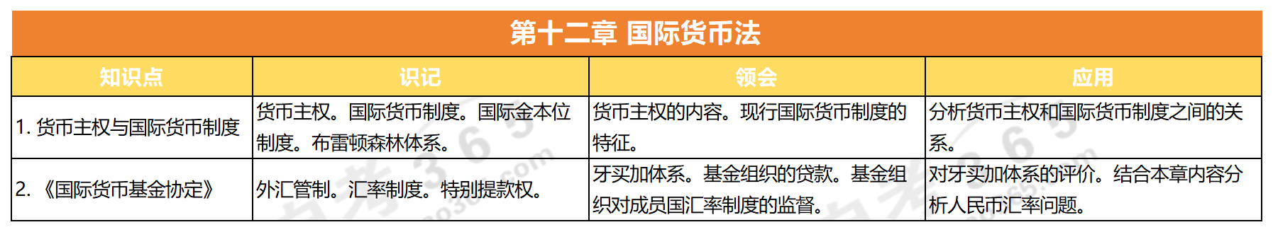 國(guó)際經(jīng)濟(jì)法概論(2015版)_第十二章 國(guó)際貨幣法 國(guó)際經(jīng)濟(jì)法概論(2015版)_第十二章 國(guó)際貨幣法