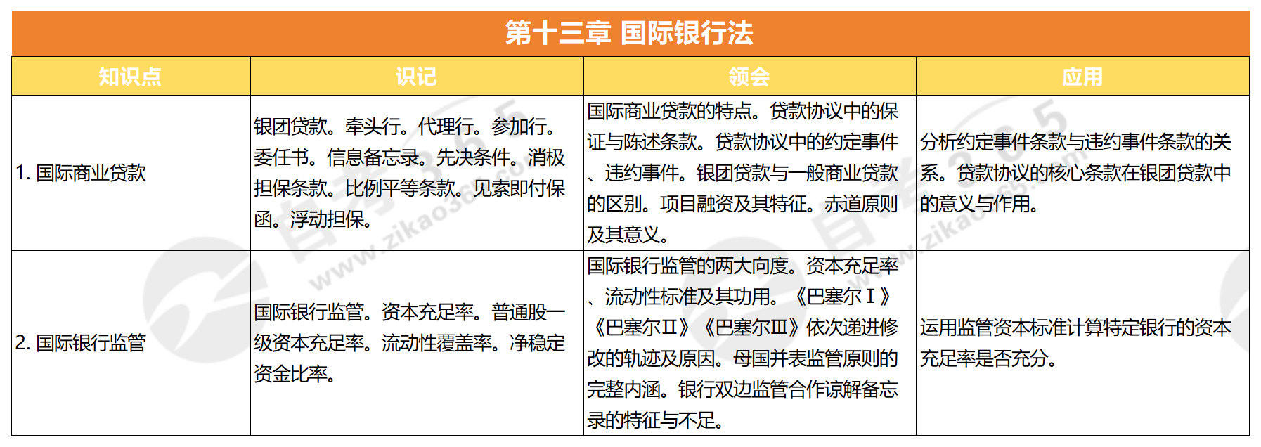 國際經(jīng)濟法概論(2015版)_第十三章 國際銀行法 國際經(jīng)濟法概論(2015版)_第十三章 國際銀行法