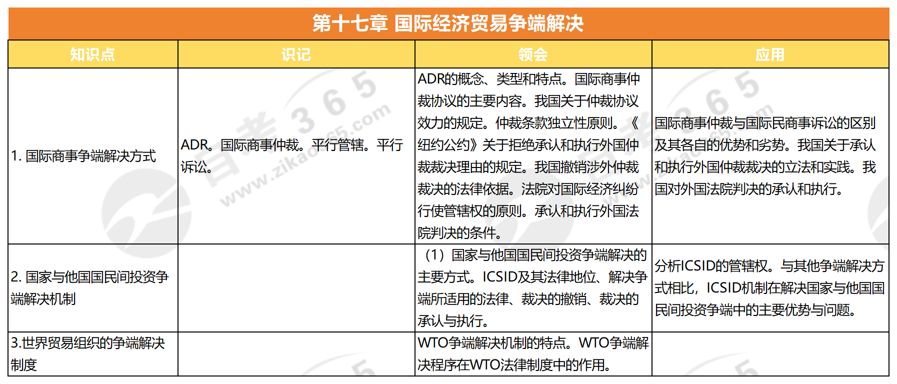 國際經濟法概論(2015版)_第十七章 國際經濟貿易爭端解決 國際經濟法概論(2015版)_第十七章 國際經濟貿易爭端解決
