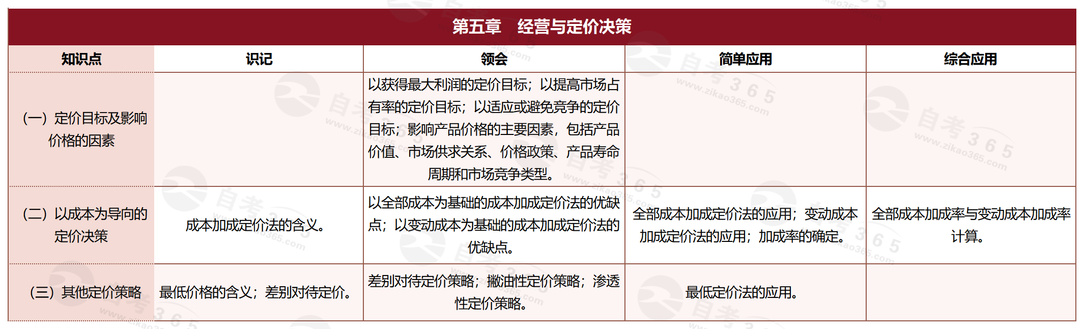 管理會(huì)計(jì)(2009版)_第五章 經(jīng)營(yíng)與定價(jià)決策 管理會(huì)計(jì)(2009版)_第五章 經(jīng)營(yíng)與定價(jià)決策