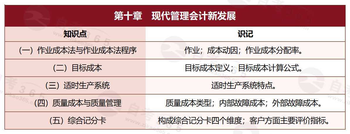 管理會(huì)計(jì)(2009版)_第十章 現(xiàn)代管理會(huì)計(jì)新發(fā)展 管理會(huì)計(jì)(2009版)_第十章 現(xiàn)代管理會(huì)計(jì)新發(fā)展