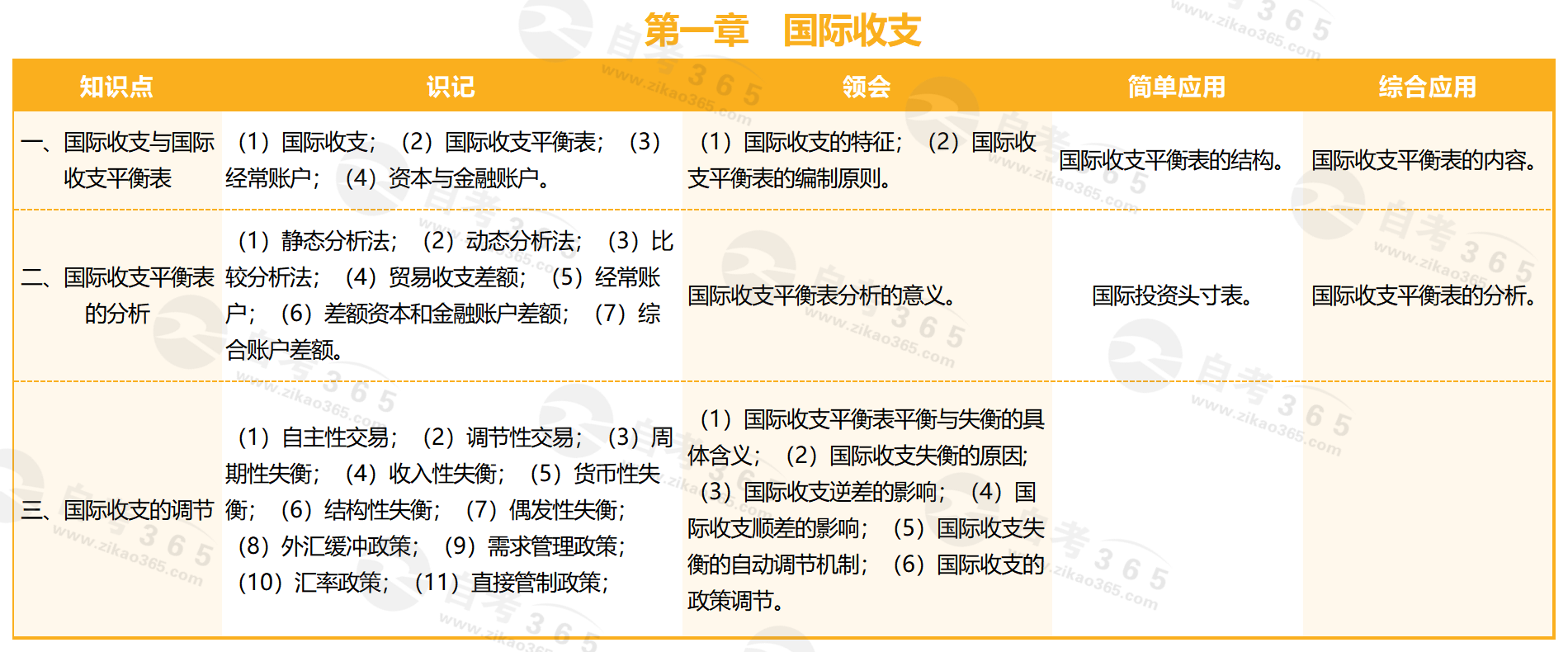 國際金融(2016版)_第一章 國際收支 國際金融(2016版)_第一章 國際收支