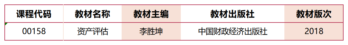 資產(chǎn)評估(2018版)_教材版本 資產(chǎn)評估(2018版)_教材版本
