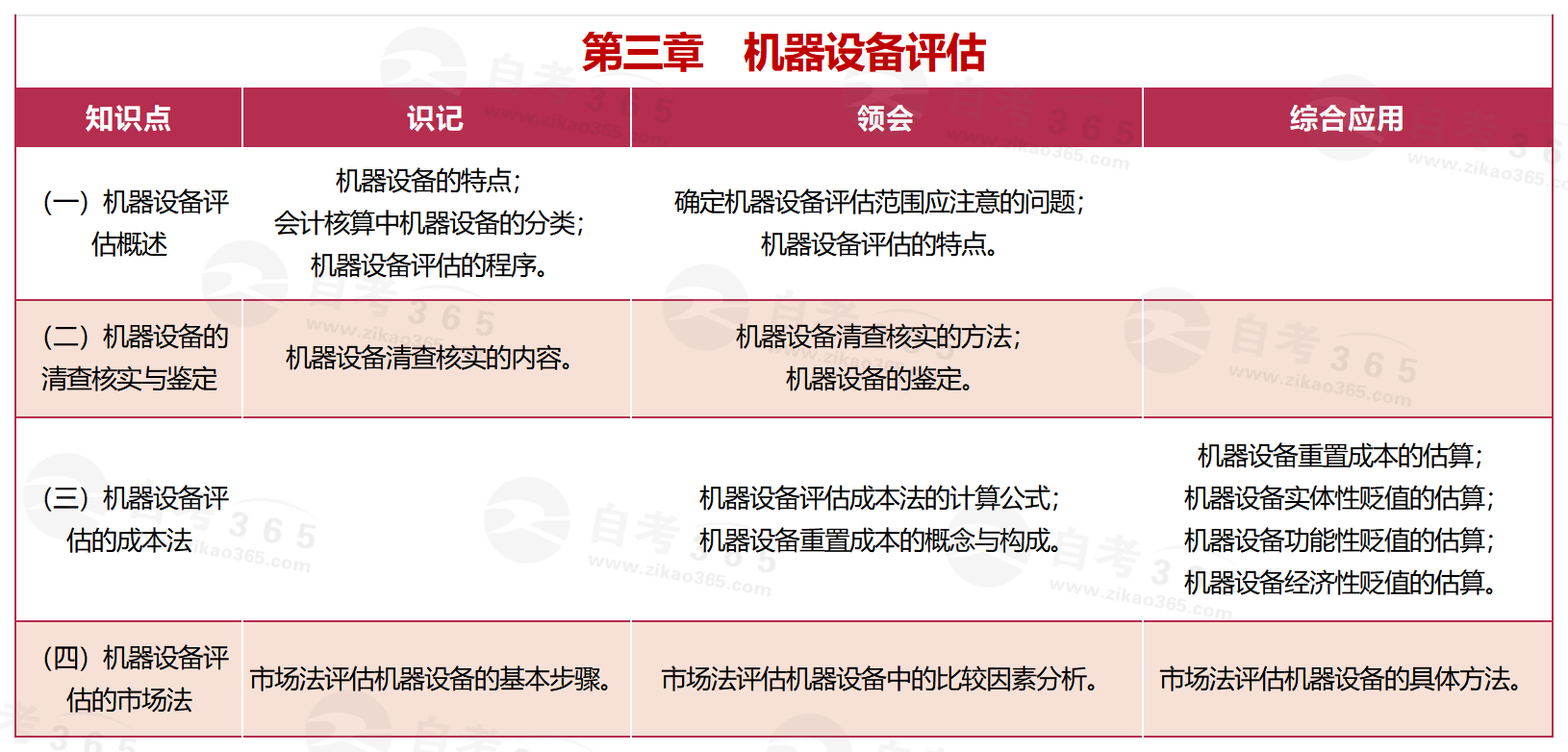 資產(chǎn)評估(2018版)_第三章 機器設(shè)備評估 資產(chǎn)評估(2018版)_第三章 機器設(shè)備評估