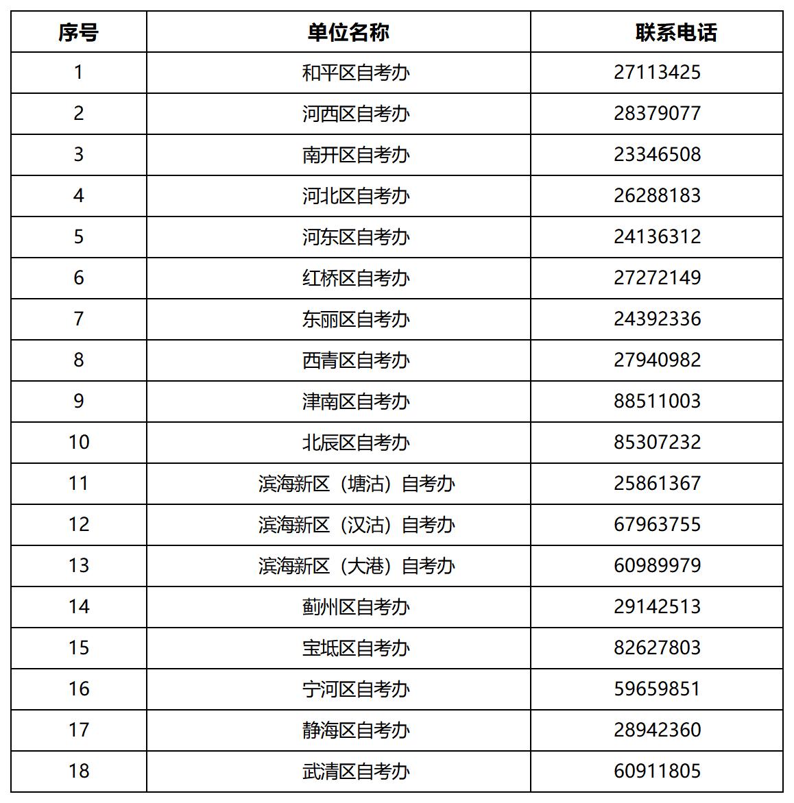 2024年4月天津自考各考區(qū)咨詢電話 2024年4月天津自考各考區(qū)咨詢電話