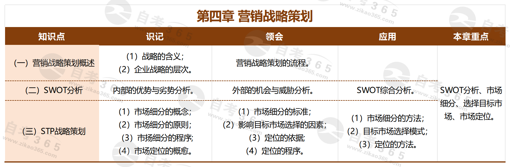 《市場營銷策劃》(2019版)_第四章 營銷戰(zhàn)略策劃 《市場營銷策劃》(2019版)_第四章 營銷戰(zhàn)略策劃