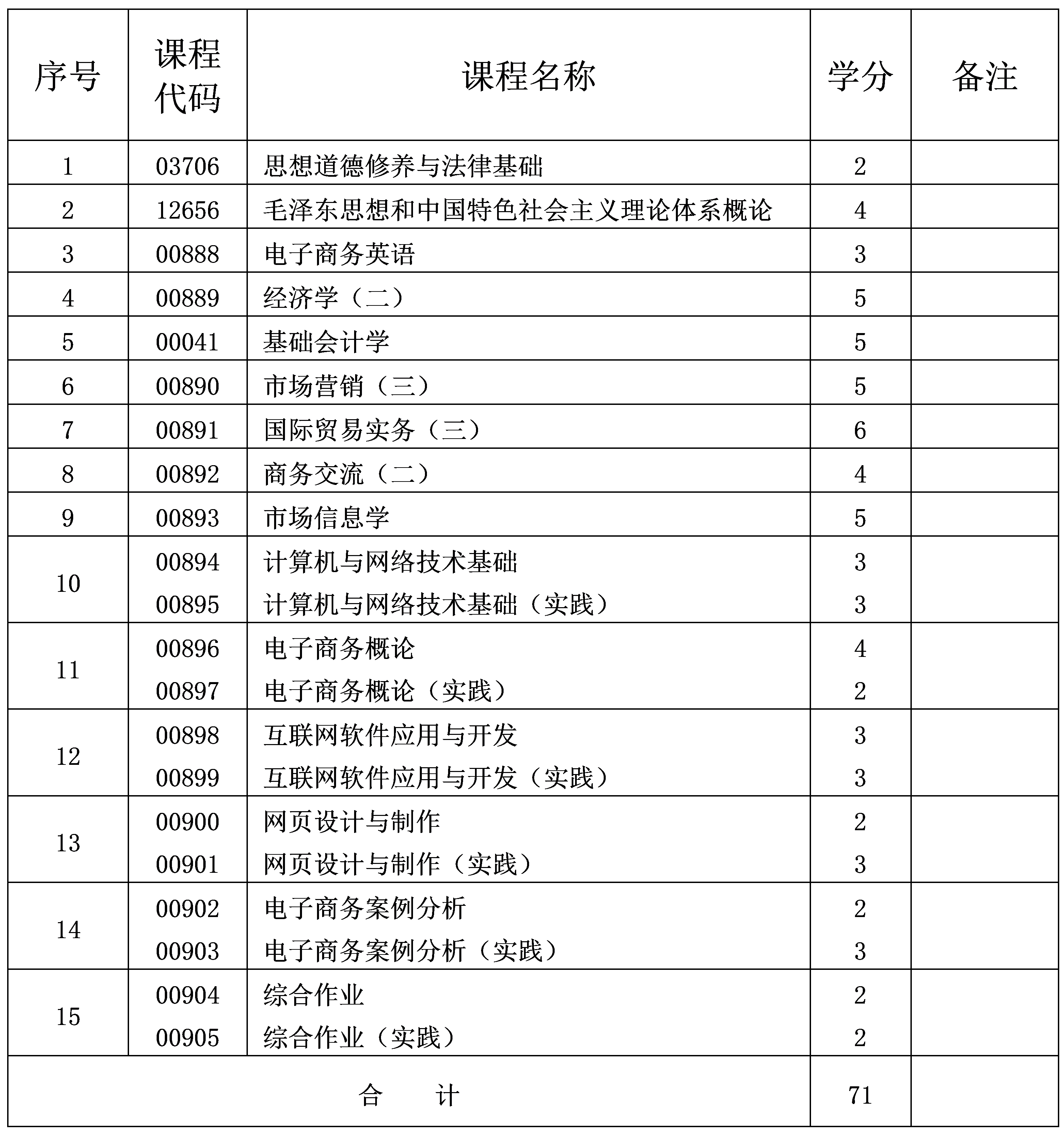 電子商務(wù) 電子商務(wù)