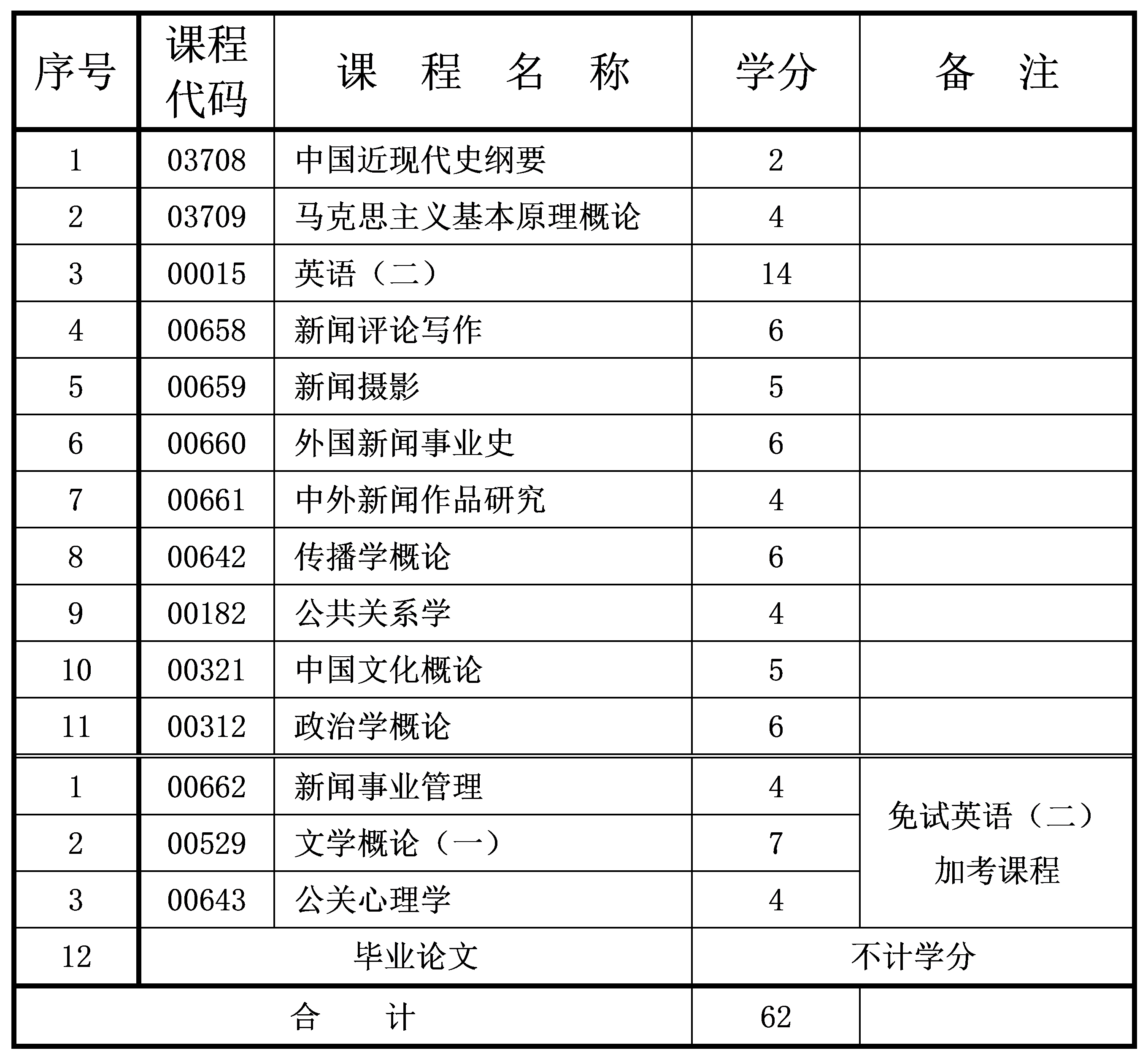 新聞學(xué) 新聞學(xué)